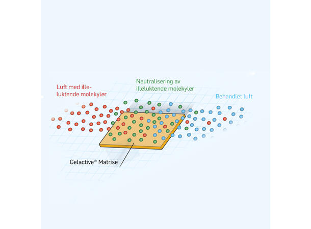 Gelaktiv reduserer lukt fra avfallsbeholdere